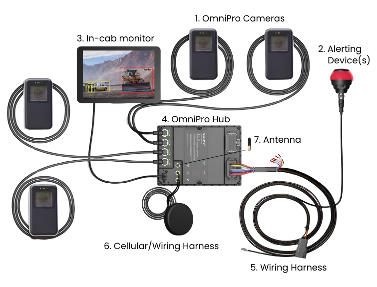 System components image