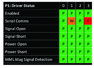 Driver Status_web