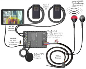 OmniPro Material Handling Hardware